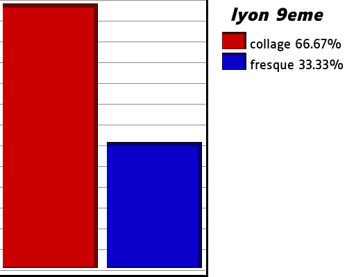 les streetart de lyon 9eme